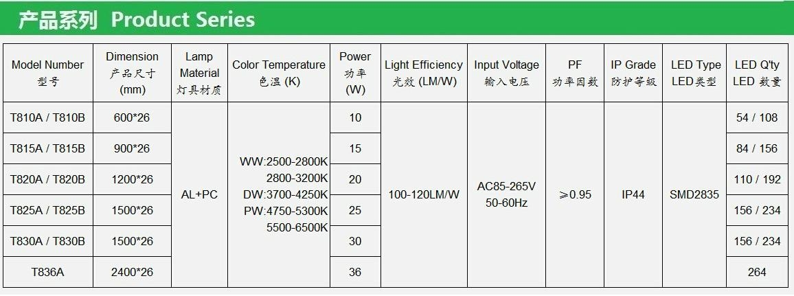 LED燈管-T8/T10系列 4