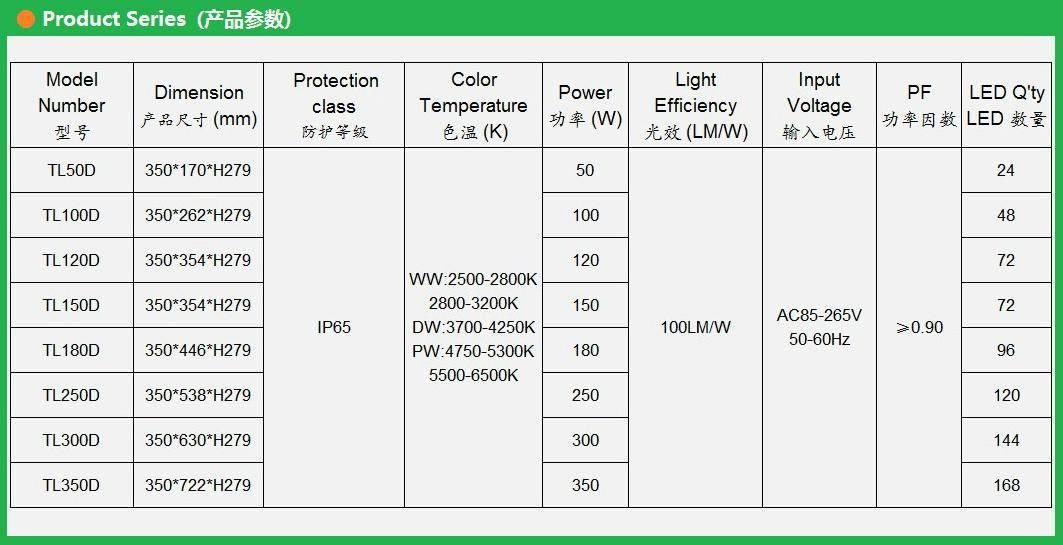 LED隧道泛光灯150W 4