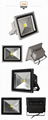 LED Flood Light - J Series