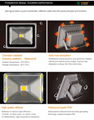 LED Flood Light - J Series