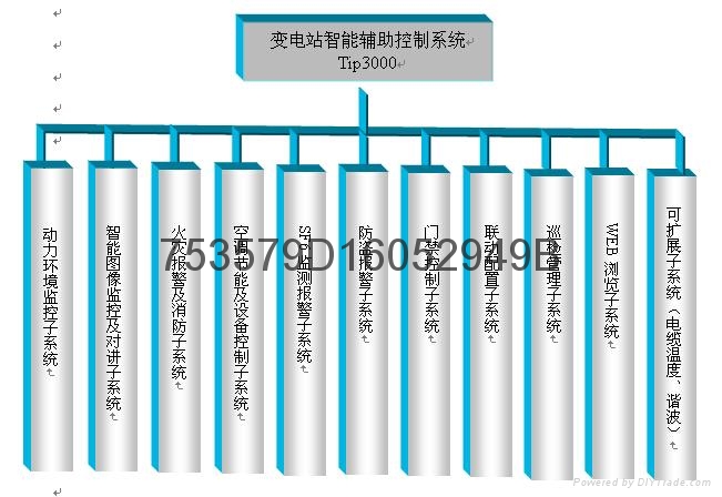 智能化變電站遠程視頻監控及動力環境監測系統2025 3