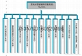 智能化变电站远程视频监控及动力