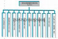 物联网变电站网络视频监控及动力环境监测系统 1