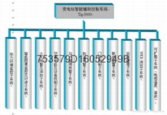 智能化變電站遠程視頻監控及動力環境監測系統2025