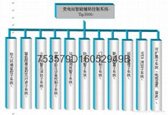 物联网变电站远程视频监控及动力环境监测系统