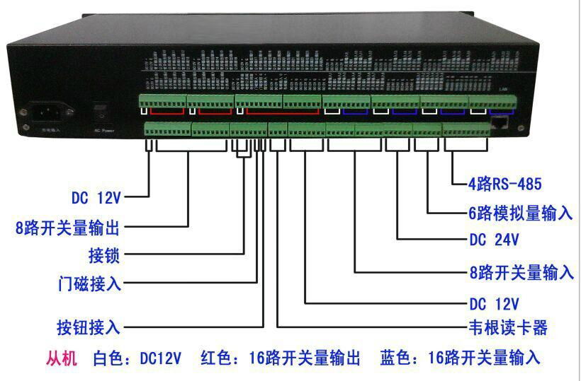 環境數據採集單元提供RS485/232J等多種接口 3