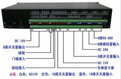 环境数据采集单元提供RS485/232J等多种接口