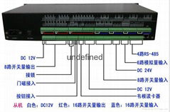 物聯網環境監控主機 配電輔助監控終端