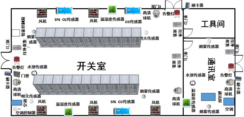 经济型变电站智能辅助系统综合监控平台