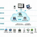 经济型变电站智能辅助系统综合监控平台 3