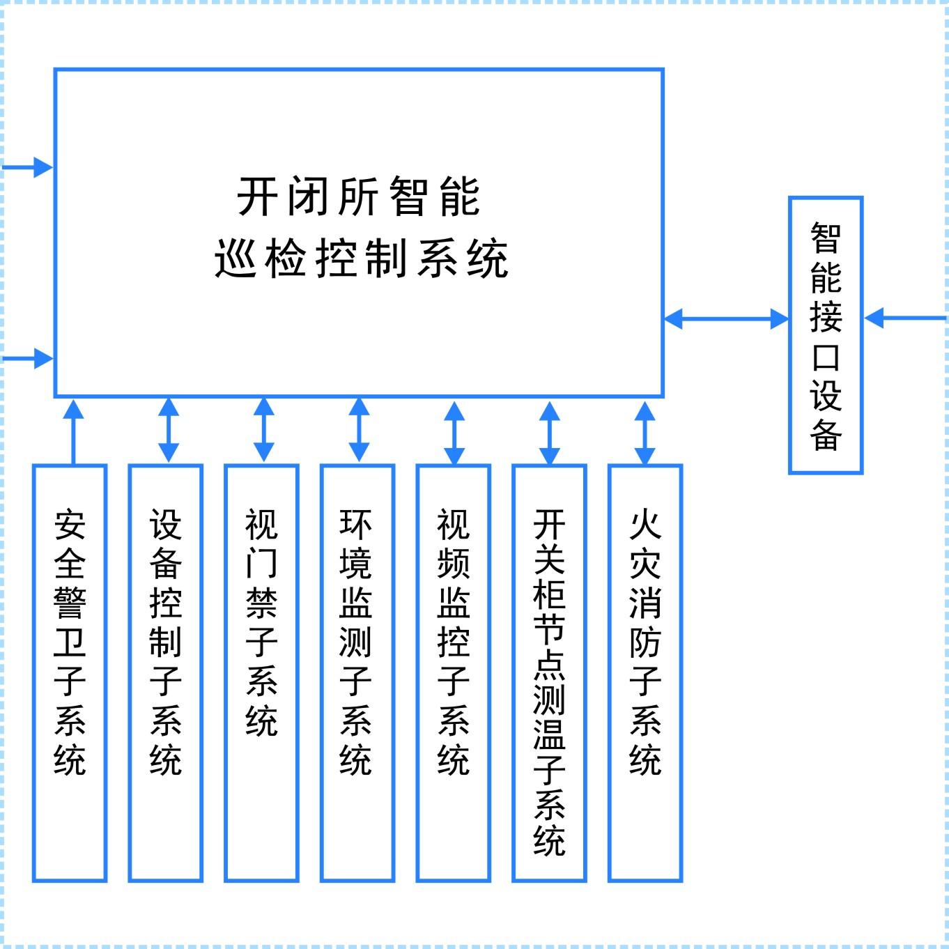 標準化智能變電站輔助系統綜合監控平台2024 4