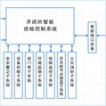 智能变电站辅助系统综合监控平台2024