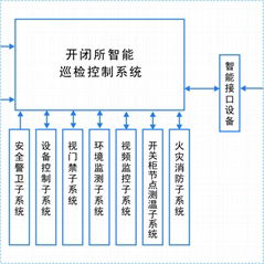 智能變電站輔助系統綜合監控平台2024