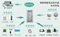 電科恆鈦智能變電站輔助系統綜合監控平台 1