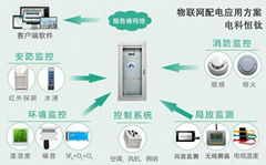 电科恒钛智能变电站辅助系统综合监控平台2024