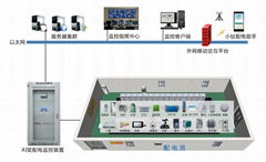基站/機房動力環境及視頻監控系統 改造工程