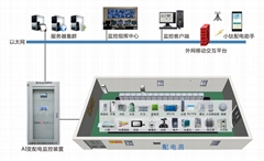 配電站房動力環境及視頻監控系統 改造工程2025