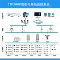 智能變電站輔助生產控制系統 遠程巡檢及在線監測改造2025