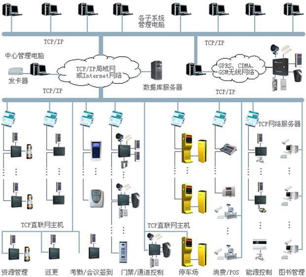 变电站辅助在线监控系统  生产技改工程 2