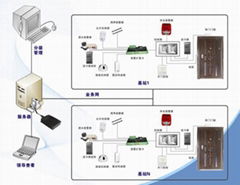 基站/機房動力環境及視頻監控系統 改造工程