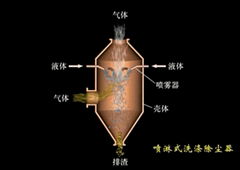 濕式除塵器攪拌樓粉塵一機搞定-攪拌站最新專利