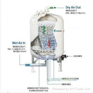 無動力溶解式乾燥機