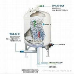 無動力溶解式乾燥機