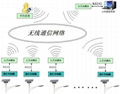 GSM (data/SMS) completely transparent RS-232 module 2