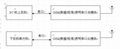 GSM(数据/短信) 全透明串口模块 3