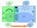 Two difference GSM network exchanger