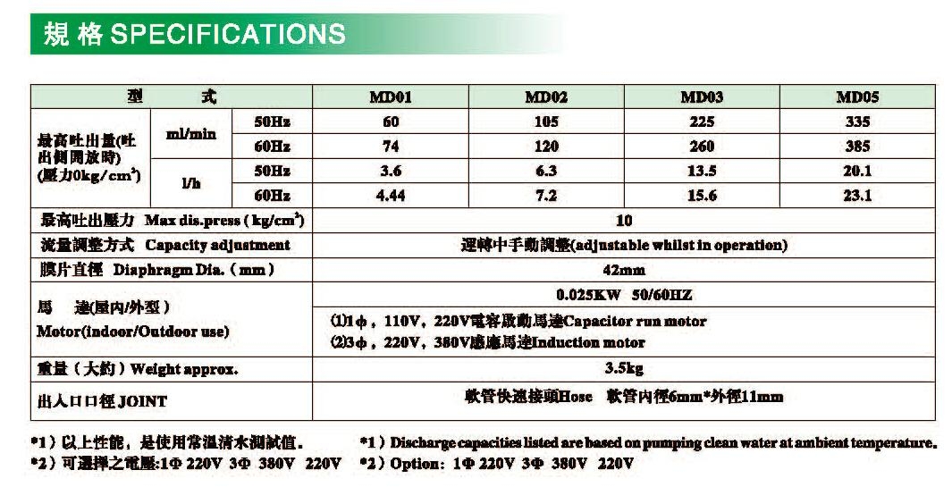 JOSEN计量泵MINI型膜片式自动药液注入泵 3
