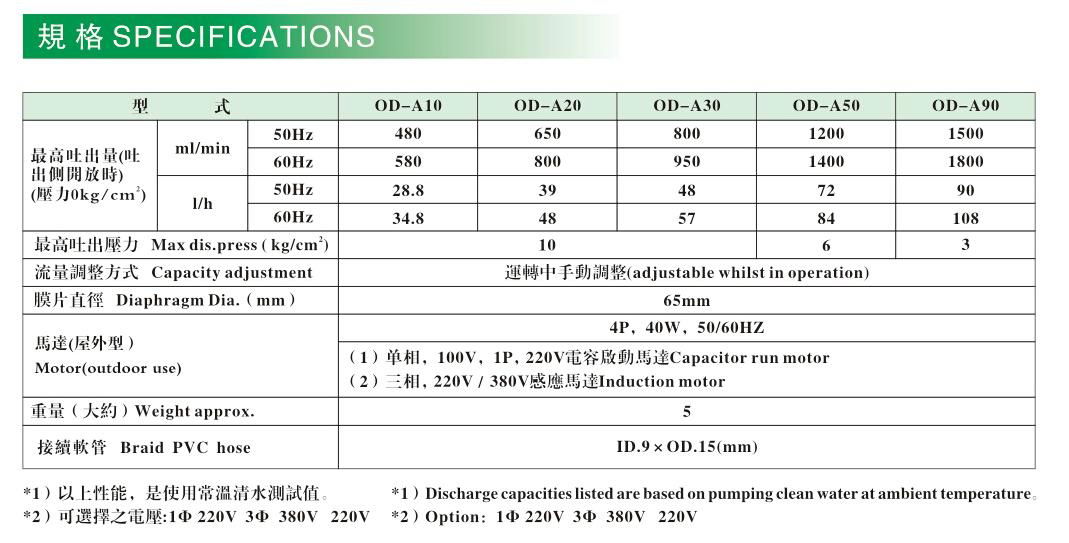 JOSEN计量泵OD-A型膜片式自动药液定量注入泵 3