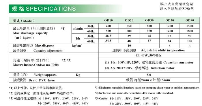 JOSEN計量泵OD型膜片式自動藥液定量注入泵 3