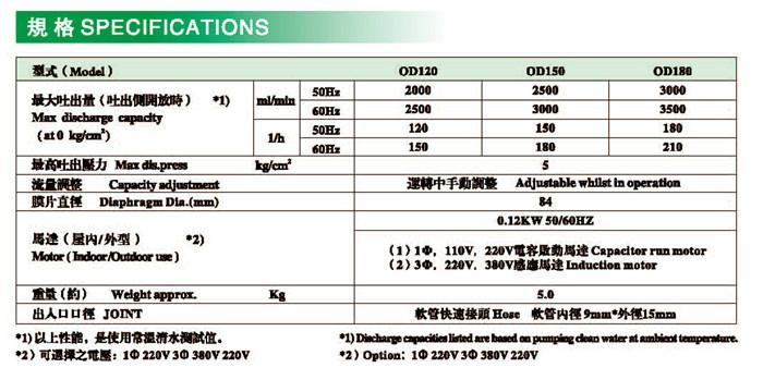 JOSEN計量泵OD型膜片式自動藥液定量注入泵 5