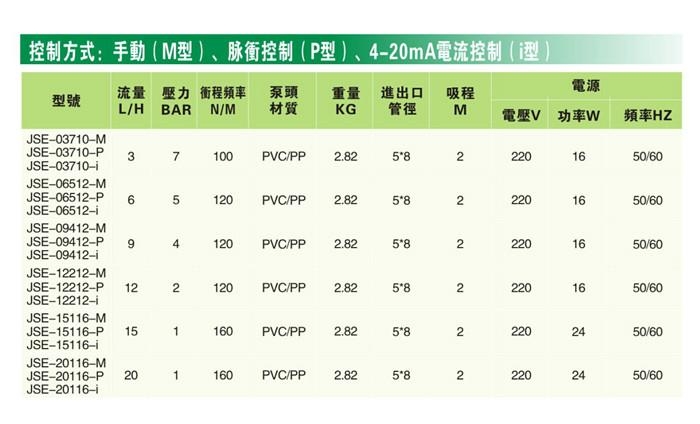 JOSEN若森JSE系列电磁隔膜计量泵 4
