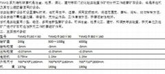 實驗室球磨機