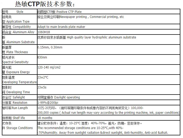 Thermal ctp plate 2