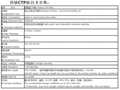 Thermal ctp plate  5