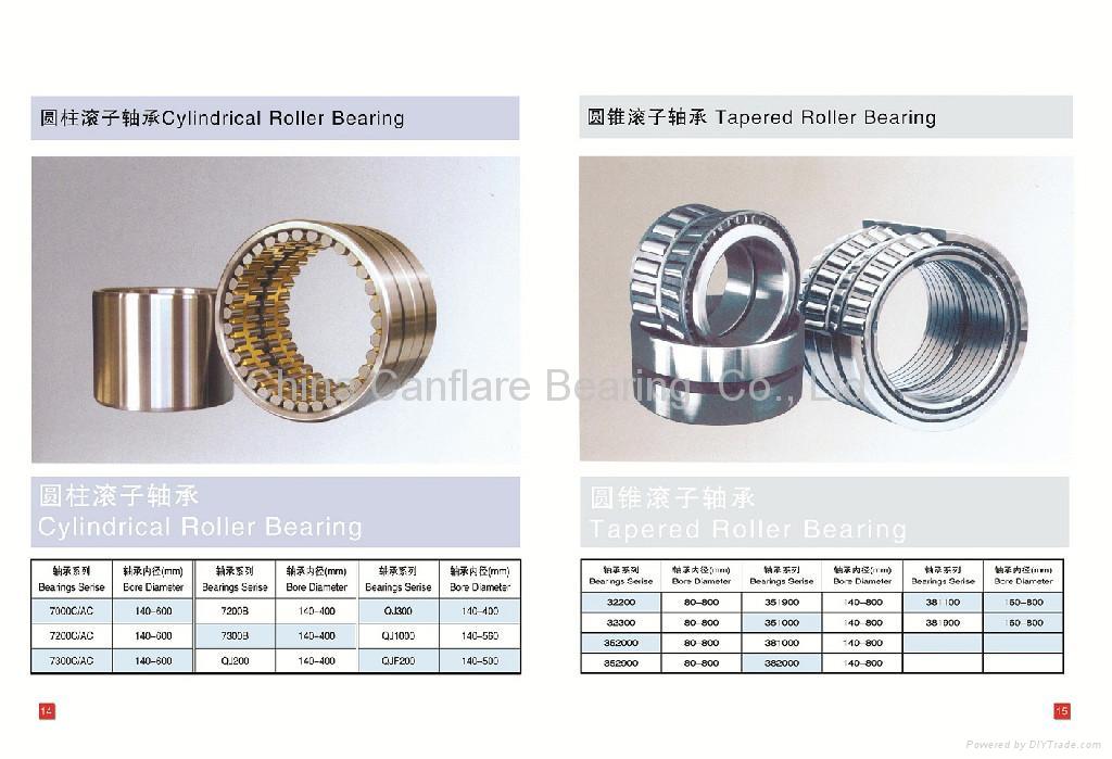 NTN KOYO NSK BEARINGS 22215CA/W33C3 SKF NSK NTN JKL KOYO (China