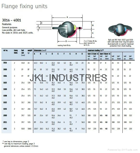 BALL TRANSFER SKF BALLTRANSFE3020 SKF FAG INA NSK NTN KOYO TIMKEN