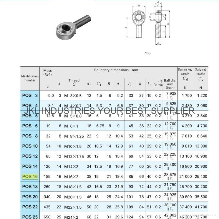 IKO POS12 Rod end bearing ETR ,JKL, SKF, FAG, INA , NSK, NTN , NACHI
