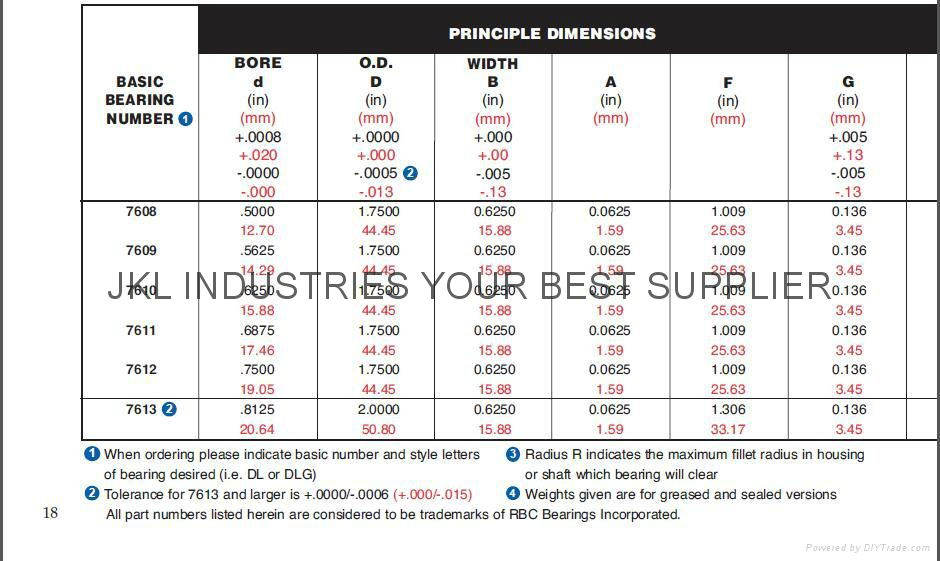 Deep Groove Ball Bearing Size Chart