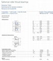 294-530EM-SKF  Spherical Roller Thrust Bearing 9