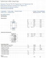 SKF   239/500CA/W33    Spherical Roller Bearing 2