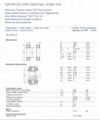 SKF   NU 1036M/C3   Cylindrical Roller Bearings