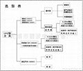 UHZ型磁性浮子液位計系列 4