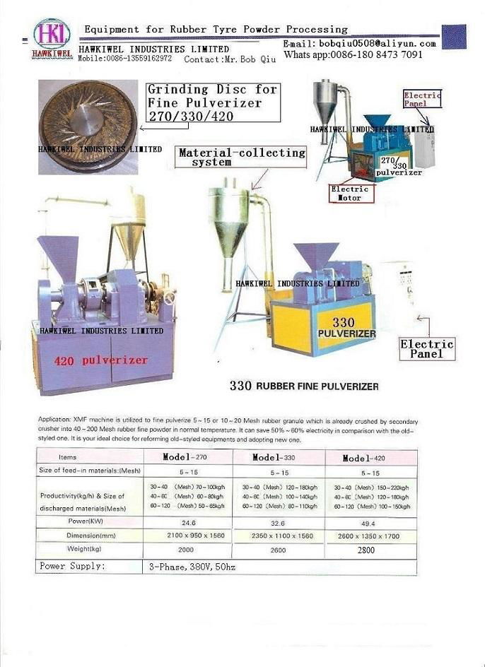 rubber crushing machines 2