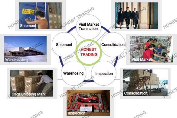 Yiwu Market Purchasing & Export Agent