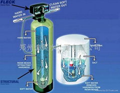 鄭州全自動軟水器河南軟水器