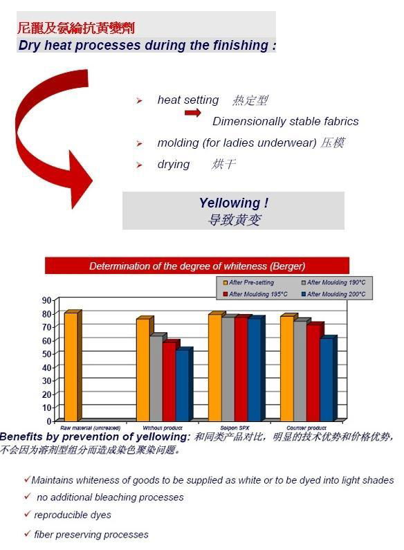 尼龙抗热黄变剂/压模防黄剂SPDX/抗氧化剂/尼龙/莱卡混纺